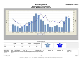 Market Dynamics                                                                         Prudential Fox & Roach
                                                                                    Months Supply of Inventory (MSI)
                                                                                  2 Years (Monthly) 01/01/08 - 01/31/10




                                                                                                  KEY INFORMATION

                            Jan-08               Jan-10                  Change        Percent Change
MSI                          10                    13                      4                  38.1
DOM                          92                   100                      8                   8.3



MLS: TReND        Period:    2 Years (Monthly)            Price:   All                       Construction Type:    All             Bedrooms:    All             Bathrooms:    All     Lot Size: All
Property Types:   Residential: (Single Family, Twin/Semi-Detached, Unit/Flat, Row/Townhouse/Cluster, Mobile, Other)                                                                   Sq Ft:    All
Counties:         Chester



BrokerMetrics®                                                                                            1 of 2                                                                                      02/01/10
                                             Information not guaranteed. © 2010 - 2011 Terradatum and its suppliers and licensors (http://www.terradatum.com/metrics/licensors).
 