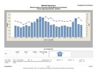 Market Dynamics                                                                         Prudential Fox & Roach
                                                                   Months Supply of Inventory (BrokerMetrics® Calculation)
                                                                            2 Years (Monthly) 02/01/08 - 02/28/10




                                                                                                  KEY INFORMATION

                            Feb-08               Feb-10                   Change       Percent Change
MSI                           9                    9                        1                  6.6




MLS: TReND        Period:    2 Years (Monthly)            Price:    All                      Construction Type:    All             Bedrooms:    All             Bathrooms:    All     Lot Size: All
Property Types:   Residential: (Single Family, Twin/Semi-Detached, Unit/Flat, Row/Townhouse/Cluster, Mobile, Other)                                                                   Sq Ft:    All
Counties:         Chester



BrokerMetrics®                                                                                            1 of 2                                                                                      03/29/10
                                             Information not guaranteed. © 2010 - 2011 Terradatum and its suppliers and licensors (http://www.terradatum.com/metrics/licensors).
 