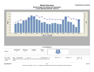 Market Dynamics                                                                         Prudential Fox & Roach
                                                                           Months Supply of Inventory (UC Calculation)
                                                                              2 Years (Monthly) 05/01/08 - 05/31/10




                                                                                                 KEY INFORMATION

                     Monthly MSI                Monthly %               Total MSI          Total %
MSI-UC                      -0                    -0.7                     -2                -17.4




MLS: TReND        Period:   2 Years (Monthly)            Price:   All                       Construction Type:    All             Bedrooms:    All             Bathrooms:    All     Lot Size: All
Property Types:   Residential: (Single Family, Twin/Semi-Detached, Unit/Flat, Row/Townhouse/Cluster, Mobile, Other)                                                                  Sq Ft:    All
Counties:         Chester



BrokerMetrics®                                                                                           1 of 2                                                                                      06/23/10
                                            Information not guaranteed. © 2010 - 2011 Terradatum and its suppliers and licensors (http://www.terradatum.com/metrics/licensors).
 