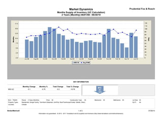 Market Dynamics                                                                         Prudential Fox & Roach
                                                                          Months Supply of Inventory (UC Calculation)
                                                                             2 Years (Monthly) 06/01/08 - 06/30/10




                                                                                                 KEY INFORMATION

                   Monthly Change               Monthly %            Total Change     Total % Change
MSI-UC                      -0.1                  -0.75                  -2.2               -18.78




MLS: TReND        Period:   2 Years (Monthly)             Price:   All                      Construction Type:    All             Bedrooms:    All             Bathrooms:    All     Lot Size: All
Property Types:   Residential: (Single Family, Twin/Semi-Detached, Unit/Flat, Row/Townhouse/Cluster, Mobile, Other)                                                                  Sq Ft:    All
Counties:         Chester



BrokerMetrics®                                                                                           1 of 2                                                                                      07/26/10
                                            Information not guaranteed. © 2010 - 2011 Terradatum and its suppliers and licensors (http://www.terradatum.com/metrics/licensors).
 