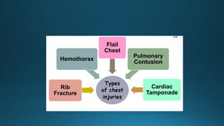 Chest Fragmentation Injuries chest injuries chest injuries chest injuries.pptx