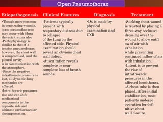 CHEST TRAUMA-Blunt
Rib Fractures
Etiopathogenesis Clinical Features Diagnosis Treatment
-Though more common
in penetrating wounds,
open pneumothoraces
may occur with blunt
thoracic trauma also
-Pathophysiology is
similar to that of a
tension pneumothorax
however, the chest wall
is compromised, and the
pleural cavity
is in communication with
the atmosphere.
-Since the negative
intrathoracic pressure is
lost, all dynamic lung
mechanics are
affected.
-Intrathoracic pressures
rise and can shift
mediastinal
components to the
opposite side and
ultimate cardiovascular
decompensation.
-Patients typically
present with
respiratory distress due
to collapse
of the lung on the
affected side. Physical
examination should
reveal an obvious chest
wall defect.
-Auscultation reveals
complete or near-
complete loss of breath
sounds.
-Dx is made by
physical
examination and
CXR
-Sucking chest wound
is treated by placing a
three-way occlusive
dressing over the
wound to allow outfl
ow of air with
exhalation
while preventing
continued inflow of air
with inhalation.
-Intent is to prevent
the rise of
intrathoracic
pressures in the
affected hemithorax.
-A chest tube is then
placed. After initial
stabilization, most
patients undergo
operation for defi
nitive chest
wall closure.
Open Pneumothorax
 
