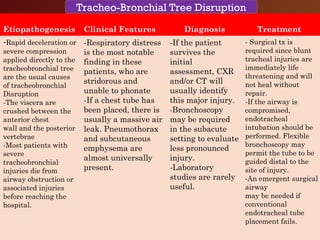 CHEST TRAUMA-Blunt
Rib Fractures
Etiopathogenesis Clinical Features Diagnosis Treatment
-Rapid deceleration or
severe compression
applied directly to the
tracheobronchial tree
are the usual causes
of tracheobronchial
Disruption
-The viscera are
crushed between the
anterior chest
wall and the posterior
vertebrae
-Most patients with
severe
tracheobronchial
injuries die from
airway obstruction or
associated injuries
before reaching the
hospital.
-Respiratory distress
is the most notable
finding in these
patients, who are
stridorous and
unable to phonate
-If a chest tube has
been placed, there is
usually a massive air
leak. Pneumothorax
and subcutaneous
emphysema are
almost universally
present.
-If the patient
survives the
initial
assessment, CXR
and/or CT will
usually identify
this major injury.
-Bronchoscopy
may be required
in the subacute
setting to evaluate
less pronounced
injury.
-Laboratory
studies are rarely
useful.
- Surgical tx is
required since blunt
tracheal injuries are
immediately life
threatening and will
not heal without
repair.
-If the airway is
compromised,
endotracheal
intubation should be
performed. Flexible
bronchoscopy may
permit the tube to be
guided distal to the
site of injury.
-An emergent surgical
airway
may be needed if
conventional
endotracheal tube
placement fails.
Tracheo-Bronchial Tree Disruption
 