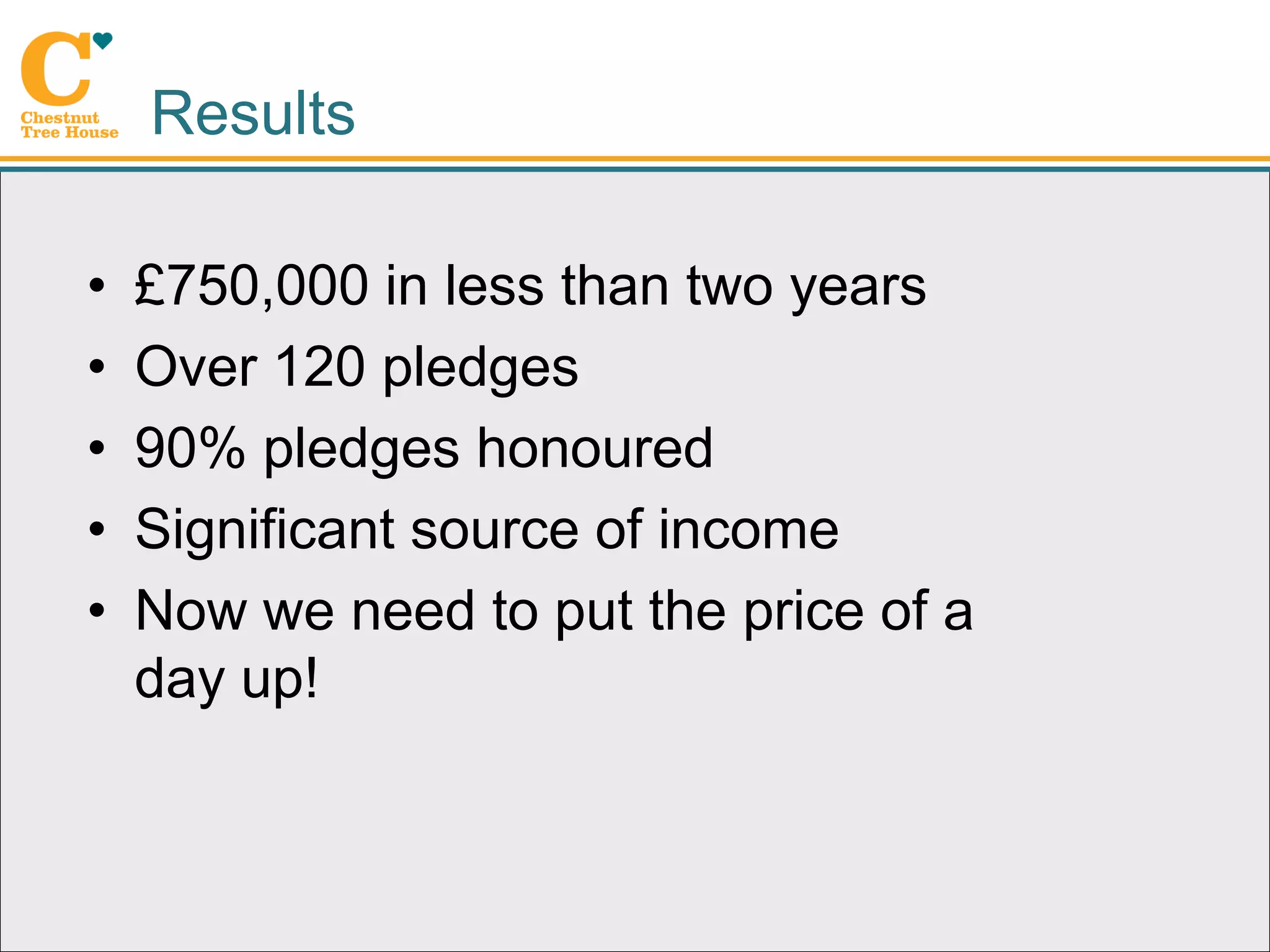 Results

•   £750,000 in less than two years
•   Over 120 pledges
•   90% pledges honoured
•   Significant source of income
•   Now we need to put the price of a
    day up!
 