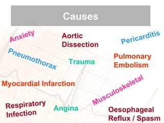 Chest pain: nursing assessment and management | PPT