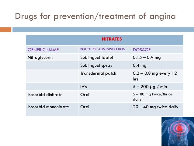 Nitroglycerin sublingual spray chest pain