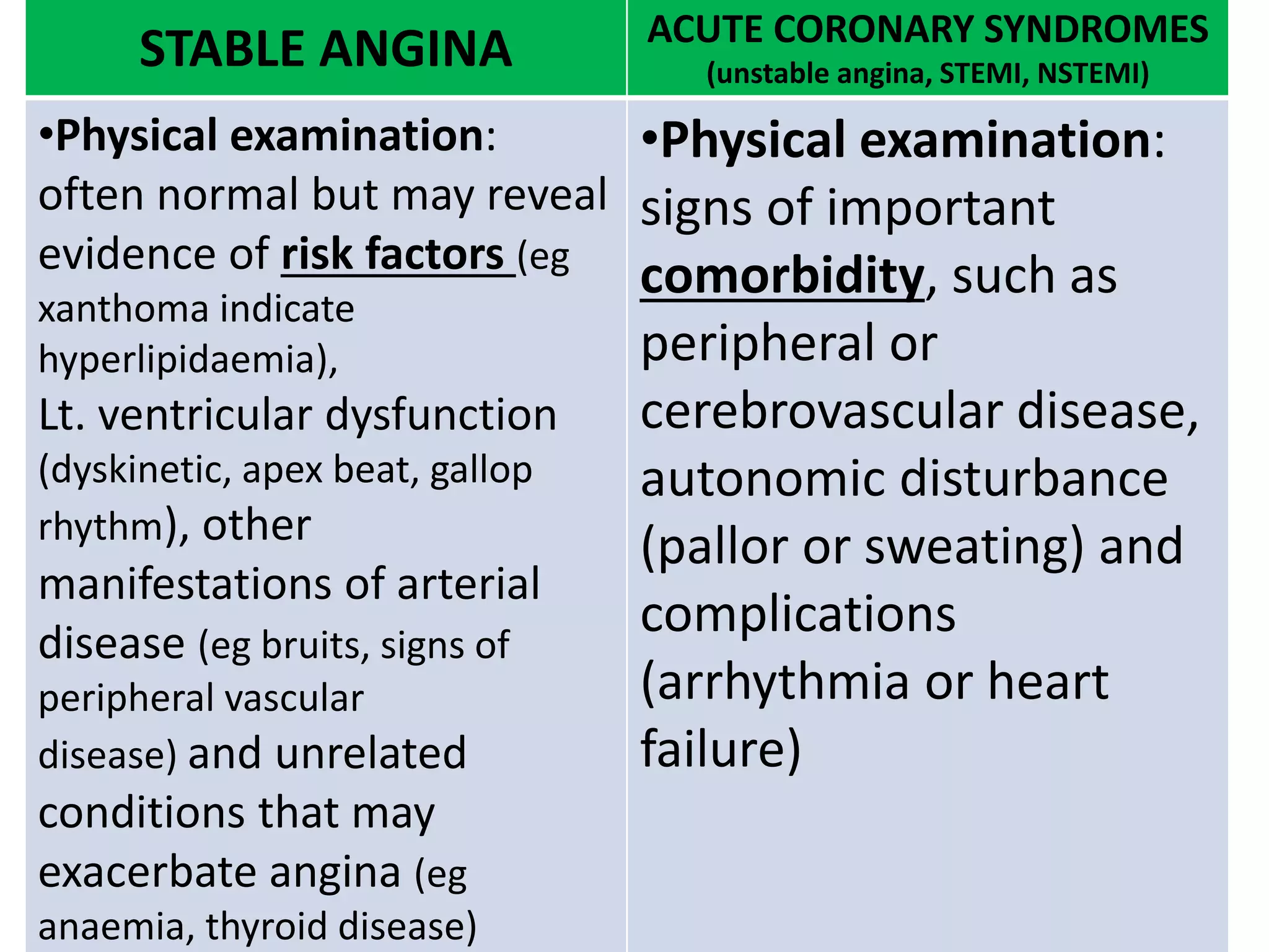 Chest pain | PPTX