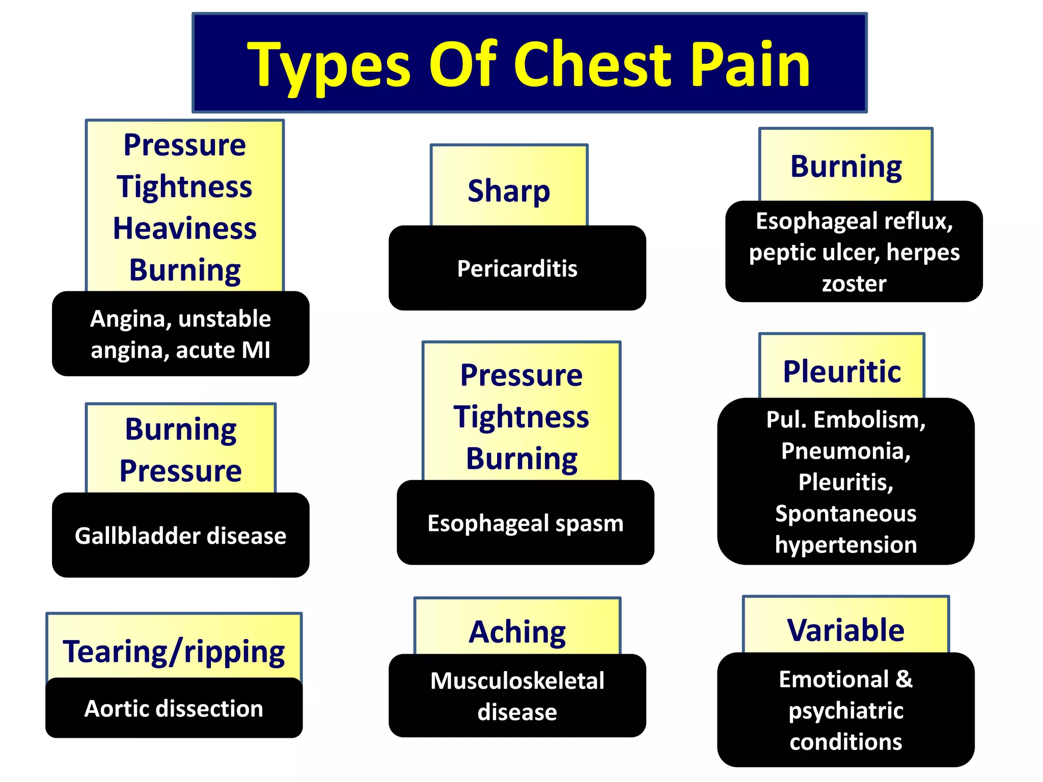 The Hidden Clue: Spotting Non Cardiac Chest Pain Instantly - hduy2vq