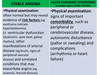 STABLE ANGINA ACUTE CORONARY SYNDROMES
(unstable angina, STEMI, NSTEMI)
•Physical examination:
often normal but may reveal
evidence of risk factors (eg
xanthoma indicate
hyperlipidaemia),
Lt. ventricular dysfunction
(dyskinetic, apex beat, gallop
rhythm), other
manifestations of arterial
disease (eg bruits, signs of
peripheral vascular
disease) and unrelated
conditions that may
exacerbate angina (eg
anaemia, thyroid disease)
•Physical examination:
signs of important
comorbidity, such as
peripheral or
cerebrovascular disease,
autonomic disturbance
(pallor or sweating) and
complications
(arrhythmia or heart
failure)
 