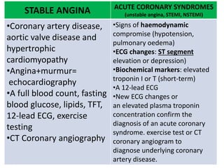 STABLE ANGINA ACUTE CORONARY SYNDROMES
(unstable angina, STEMI, NSTEMI)
•Coronary artery disease,
aortic valve disease and
hypertrophic
cardiomyopathy
•Angina+murmur=
echocardiography
•A full blood count, fasting
blood glucose, lipids, TFT,
12-lead ECG, exercise
testing
•CT Coronary angiography
•Signs of haemodynamic
compromise (hypotension,
pulmonary oedema)
•ECG changes: ST segment
elevation or depression)
•Biochemical markers: elevated
troponin I or T (short-term)
•A 12-lead ECG
•New ECG changes or
an elevated plasma troponin
concentration confirm the
diagnosis of an acute coronary
syndrome. exercise test or CT
coronary angiogram to
diagnose underlying coronary
artery disease.
 