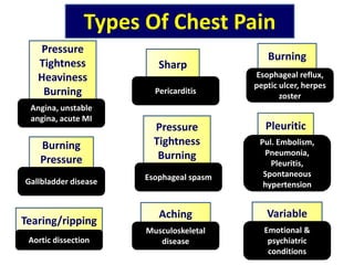 Types Of Chest Pain
Pleuritic
Sharp
Burning
Pressure
Tightness
Heaviness
Burning
Tearing/ripping
Burning
Pressure
Angina, unstable
angina, acute MI
Pericarditis
Aortic dissection
Gallbladder disease
Pul. Embolism,
Pneumonia,
Pleuritis,
Spontaneous
hypertension
Esophageal reflux,
peptic ulcer, herpes
zoster
Pressure
Tightness
Burning
VariableAching
Emotional &
psychiatric
conditions
Esophageal spasm
Musculoskeletal
disease
 