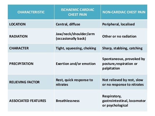Central Chest Pain central-chest-pain