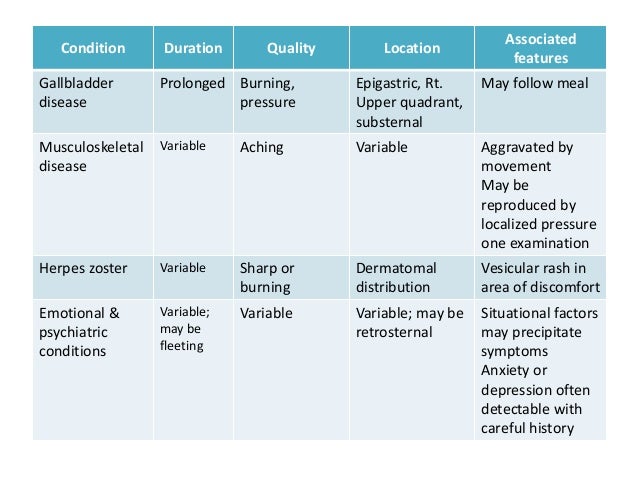 And discontinuing symptoms wellbutrin angina