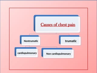 Causes of chest pain
Nontrumatic
cardiopulmonary Non cardiopulmonary
trumatic
 