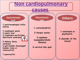 Non cardiopulmonary
causes
1-emotional or
psychiatric
2-disorder of the
breast
1-costochondritis
2-herpes zoster
3-epidemic
myalgia(bornholm
disease)
4-cervical disc pain
1-gastroesophegeal reflux
disease
3-esophegeal spasm
2-peptic ulcer
4-esophegeal perforation
(Boerhaave syndrome)
5-Mallory Weiss
syndrome
6-gall bladder disease(gall
bladder stone or
cholecystitis)
7-pancreatitis
Gastrointest
inal
Neuromusc
ular
Others
 