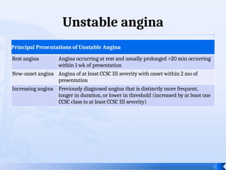 Comprehensive Guide to Triage and Management of Life-Threatening Chest ...