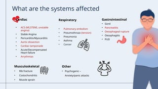 Comprehensive Analysis and Diagnosis of Chest Pain in Clinical Practice ...
