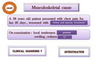 HAEMOPTYSISTENSION PNEUMOTHORAXDIAGNOSIS