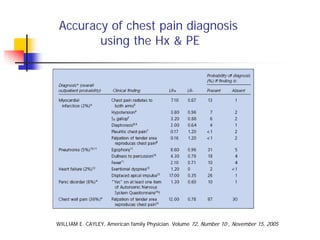 Accuracy of chest pain diagnosis
        using the Hx & PE




WILLIAM E. CAYLEY, American family Physician. Volume 72, Number 10 , November 15, 2005
 