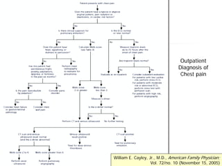Outpatient
                                  Diagnosis of
                                   Chest pain




William E. Cayley, Jr., M.D., American Family Physician;
                    Vol. 72/no. 10 (November 15, 2005)
 