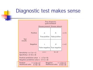 Diagnostic test makes sense
 