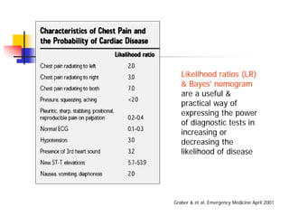 Likelihood ratios (LR)
   & Bayes' nomogram
   are a useful &
   practical way of
   expressing the power
   of diagnostic tests in
   increasing or
   decreasing the
   likelihood of disease




Graber & et al. Emergency Medicine April 2001
 