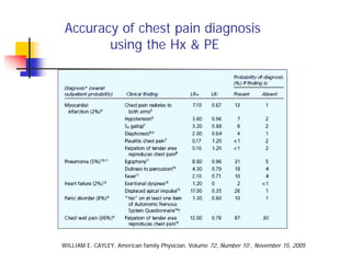 Accuracy of chest pain diagnosis
        using the Hx & PE




WILLIAM E. CAYLEY, American family Physician. Volume 72, Number 10 , November 15, 2005
 