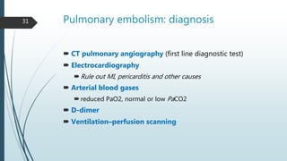 Chest pain Case Presentation with management | PPTX