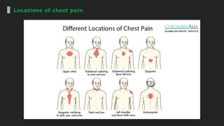 Sore Point Chest Chest Pain | PPTX