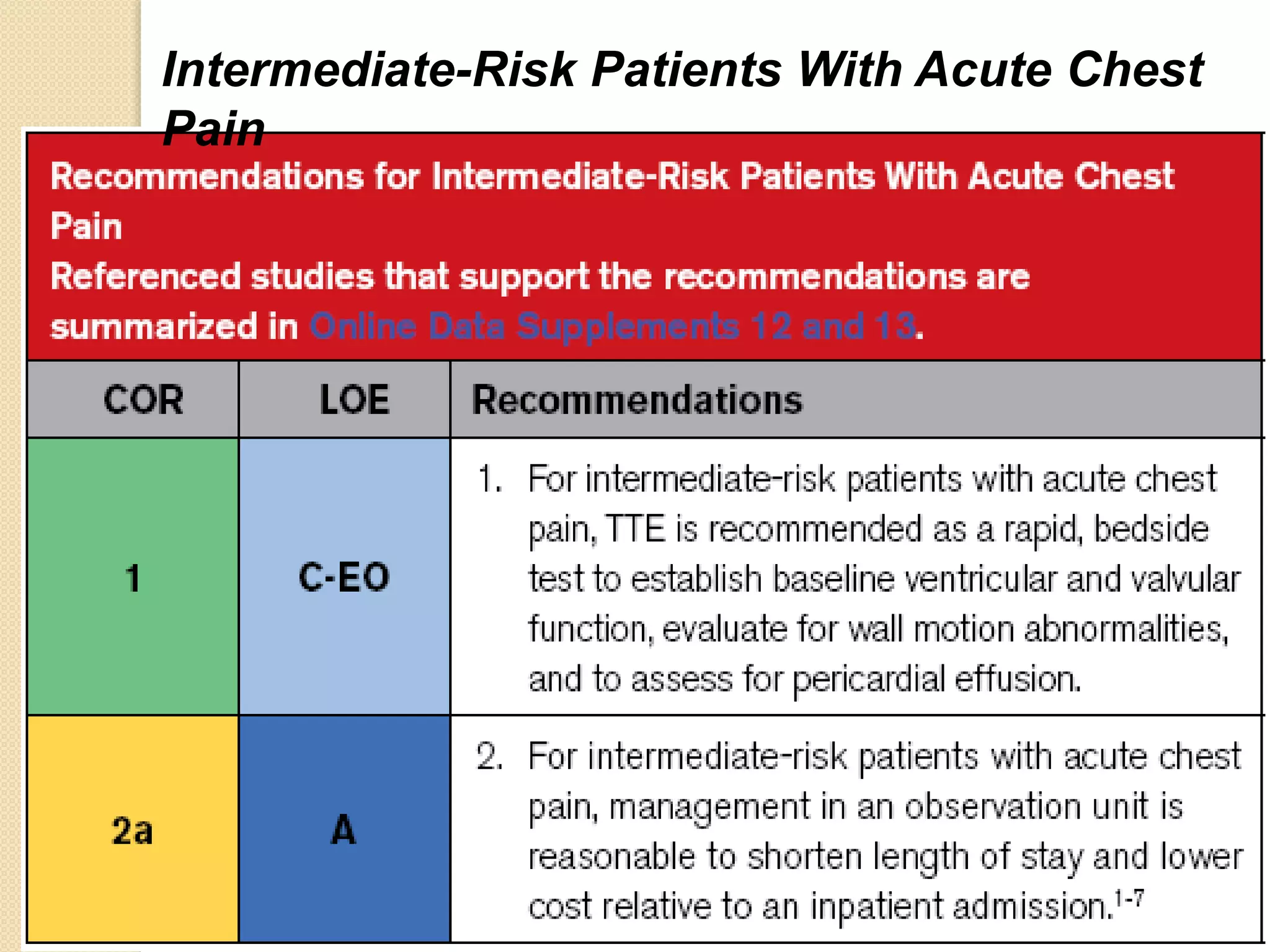Chest Pain Guidelines.pdf chest pain GUIDELINES.pptx