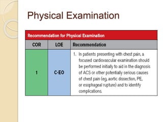 Physical Examination
 