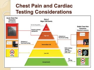 Chest Pain and Cardiac
Testing Considerations
 