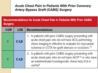 Acute Chest Pain in Patients With Prior Coronary
Artery Bypass Graft (CABG) Surgery
 