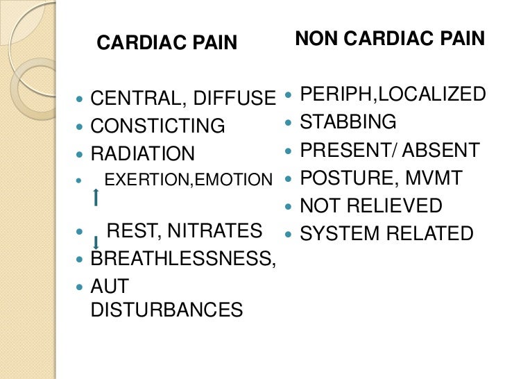 Chest pain history