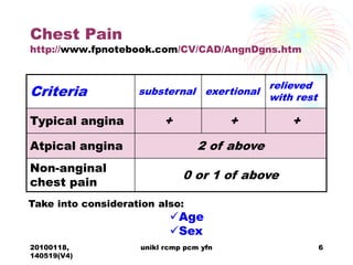 Chest pain in primary care | PDF