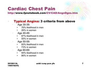 Chest pain in primary care | PDF