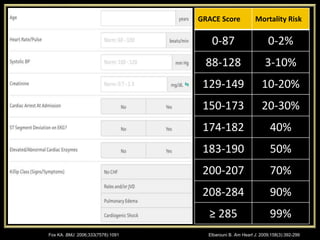 Fox KA. BMJ. 2006;333(7578):1091 Elbarouni B. Am Heart J. 2009;158(3):392-299
GRACE Score Mortality Risk
0-87 0-2%
88-128 3-10%
129-149 10-20%
150-173 20-30%
174-182 40%
183-190 50%
200-207 70%
208-284 90%
≥ 285 99%
 