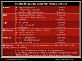 Six AJ. Neth Heart J. 2008;16(6):191-196 Rezaie S. REBEL EM Blog. 2014.
 