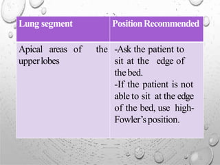 Lung segment PositionRecommended
Apical areas of the -Ask the patient to
upperlobes sit at the edge of
thebed.
-If the patient is not
able to sit at the edge
of the bed, use high-
Fowler’sposition.
 
