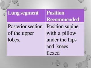 Chest Physiotherapy.pptx