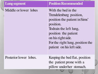 Chest Physiotherapy.pptx