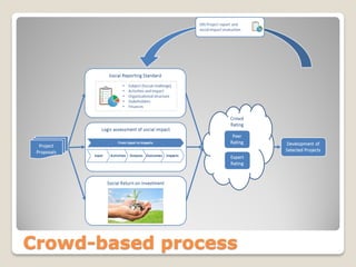 Crowd-based process

 