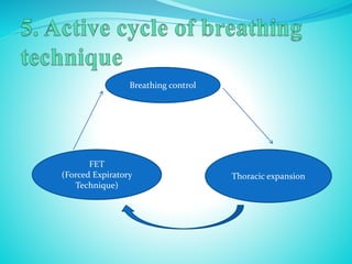 Breathing control
Thoracic expansion
FET
(Forced Expiratory
Technique)
 