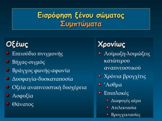 Εισρόφηση ξένου σώματος
                 Συμπτώματα

Οξέως                           Χρονίως
 Επεισόδιο πνιγμονής             Λοίμωξη-λοιμώξεις
 Βήχας-σιγμός                    κατώτερου
 Βράγχος φωνής-αφωνία            αναπνευστικού
                                 Χρόνια βρογχίτις
 Δυσφαγία-δυσκαταποσία
 Οξεία αναπνευστική δυσχέρεια    ‘Ασθμα
                                 Επιπλοκές
 Ασφυξία
                                   Διαφυγές αέρα
 Θάνατος
                                   Ατελεκτασία
                                   Βρογχεκτασίες
 