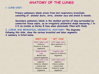 ANATOMY OF THE LUNGS
1: LUNG UNIT:
Primary pulmonary lobule arises from last respiratory bronchiole,
consisting of alveolar ducts, atria, alveolar sacs and alveoli & vessels.
Secondary pulmonary lobule is the smallest portion of lung surrounded by
connective tissue septa, as an irregularly polyhedral shape measuring 1 to
2.5 cm (visible as Kerley B lines when abnormally filled with fluid).
RIGHT LUNG LEFT LUNG
Right Upper Lobe
Anterior.
Posterior & Apical
segments
Left Upper Lobe
Apico-posterior, &
Anterior
Right Middle
Lobe
Medial and
Lateral segments
Lingular Lobe
Superior & Inferior
segments
Right Lower Lobe
Superior,
Anterior, Medial,
Lateral and
Posterior basal
segments
Left Lower Lobe
Superior,
Antero-medial,
Lateral and
Posterior basal
segments
2. LOBAR AND BRONCHIAL SEGMENTAL ANATOMY: The diagrams
following this slide, show the various bronchial and lobar segments.
A summary is listed below.
 