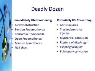 Deadly Dozen 
Immediately Life threatening 
• Airway obstruction 
• Tension Pneumothorax 
• Pericardial Temponade 
• Open Pneumothorax 
• Massive hemothorax 
• Flail chest 
Potentially life Threatning 
• Aortic injuries 
• Tracheobronchial 
injuries 
• Myocardial contusion 
• Rupture of diaphragm 
• Esophageal injury 
• Pulmonary conyusion 
 