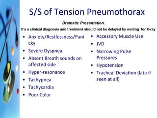 S/S of Tension Pneumothorax 
Dramatic Presentation. 
It’s a clinical diagnosis and treatment should not be delayed by waiting for X-ray 
• Anxiety/Restlessness/Pani 
cky 
• Severe Dyspnea 
• Absent Breath sounds on 
affected side 
• Hyper-resonance 
• Tachypnea 
• Tachycardia 
• Poor Color 
• Accessory Muscle Use 
• JVD 
• Narrowing Pulse 
Pressures 
• Hypotension 
• Tracheal Deviation (late if 
seen at all) 
 