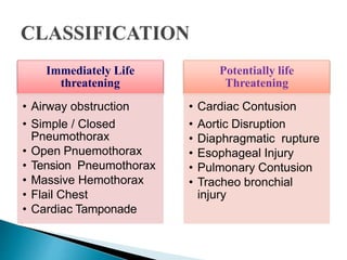 Immediately Life
threatening
• Airway obstruction
• Simple / Closed
Pneumothorax
• Open Pnuemothorax
• Tension Pneumothorax
• Massive Hemothorax
• Flail Chest
• Cardiac Tamponade
Potentially life
Threatening
• Cardiac Contusion
• Aortic Disruption
• Diaphragmatic rupture
• Esophageal Injury
• Pulmonary Contusion
• Tracheo bronchial
injury
 
