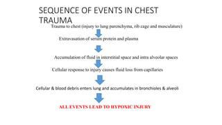 SEQUENCE OF EVENTS IN CHEST
TRAUMA
Trauma to chest (injury to lung parenchyma, rib cage and musculature)
Extravasation of serum protein and plasma
Accumulation of fluid in interstitial space and intra alveolar spaces
Cellular response to injury causes fluid loss from capillaries
Cellular & blood debris enters lung and accumulates in bronchioles & alveoli
ALL EVENTS LEAD TO HYPOXIC INJURY
 