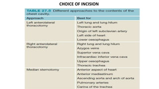 CHEST TRAUMA.pptx